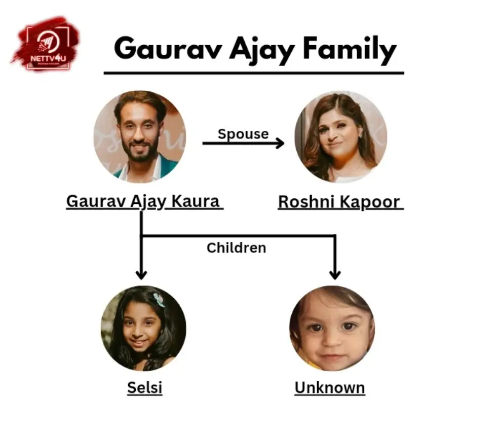 Kaura Family Tree